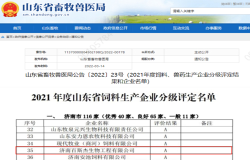 BestzymeWas Selected Into The 2021 Shandong Province Feed Production Enterprise Classification A-level List